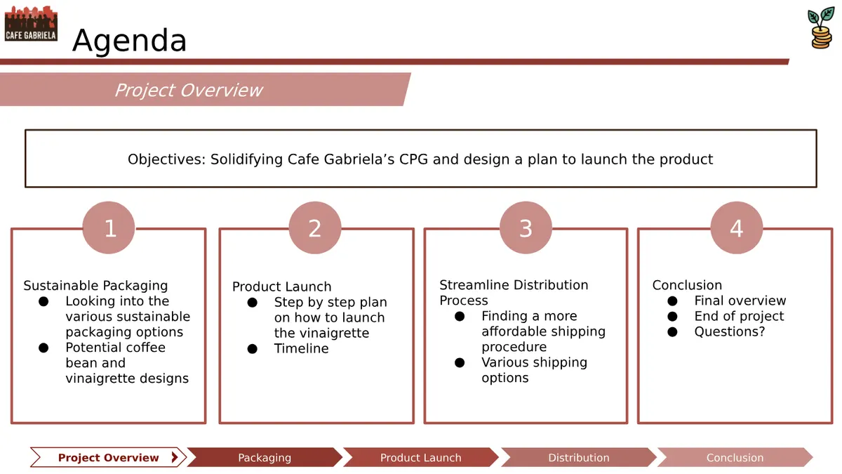 Final Deliverable - Slide 4 of 22
