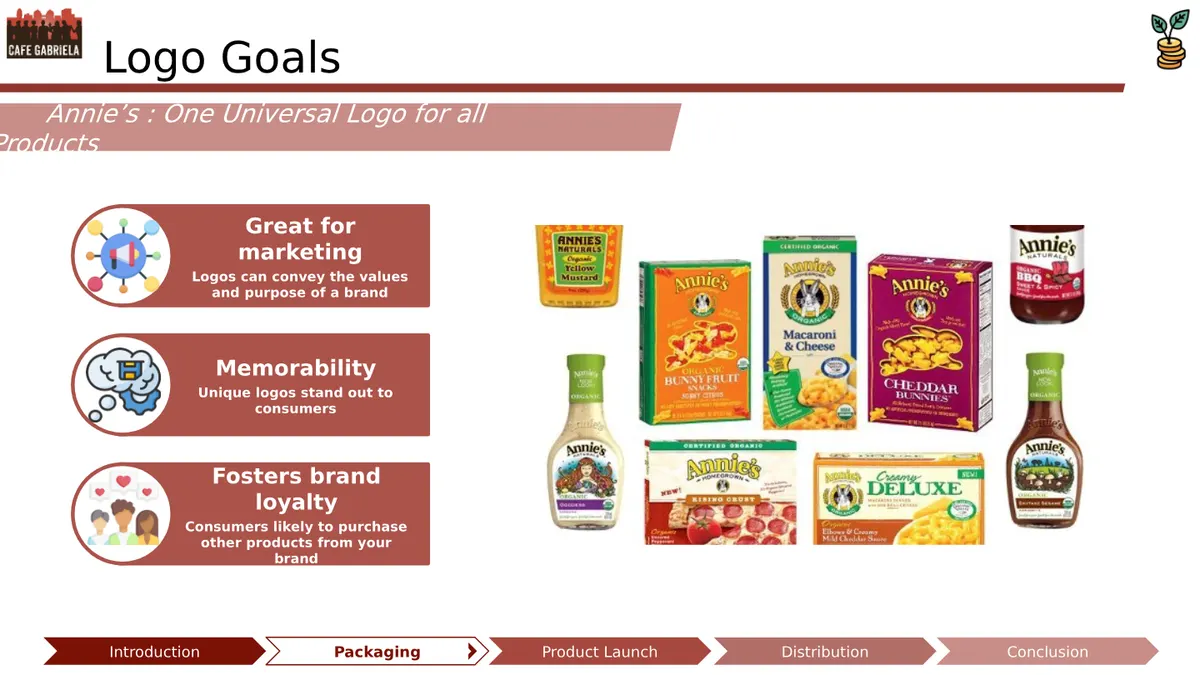 Final Deliverable - Slide 9 of 22