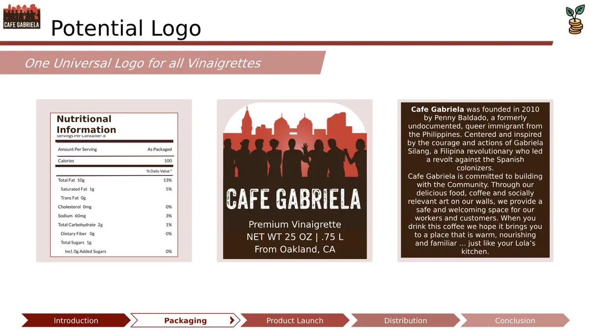 Final Deliverable - Slide 10 of 22
