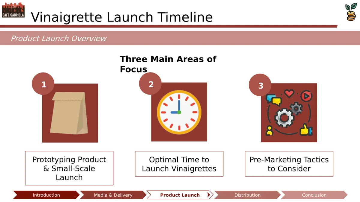 Final Deliverable - Slide 13 of 22