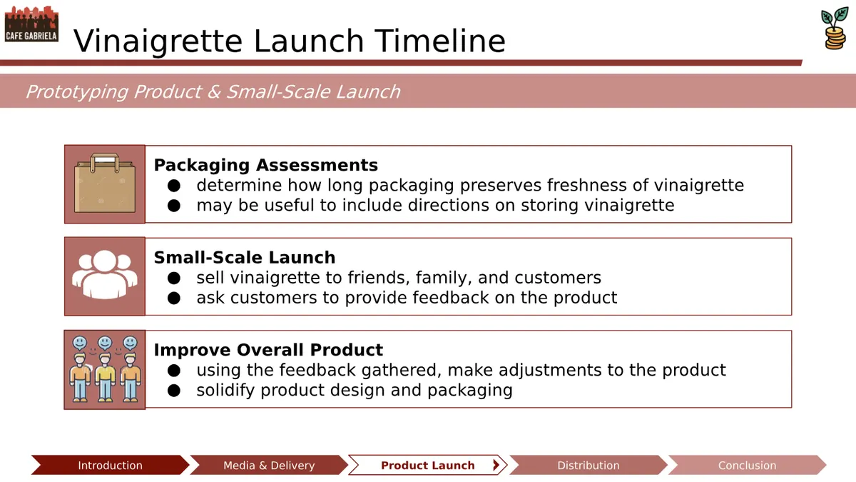 Final Deliverable - Slide 14 of 22