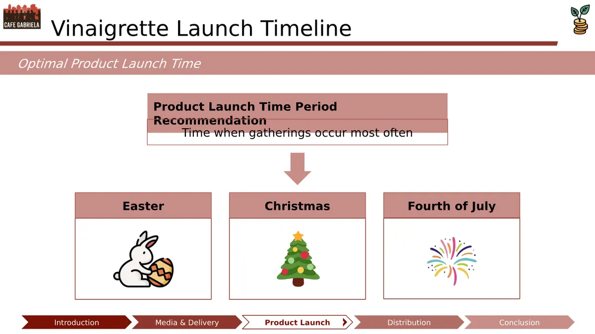 Final Deliverable - Slide 15 of 22