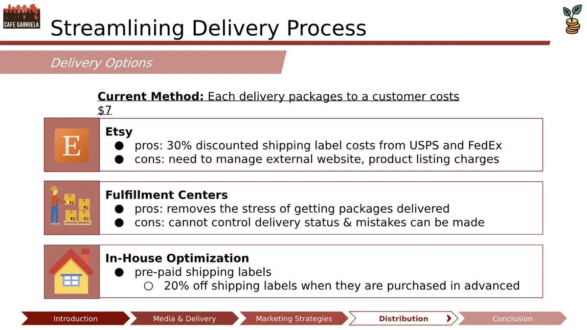 Final Deliverable - Slide 19 of 22