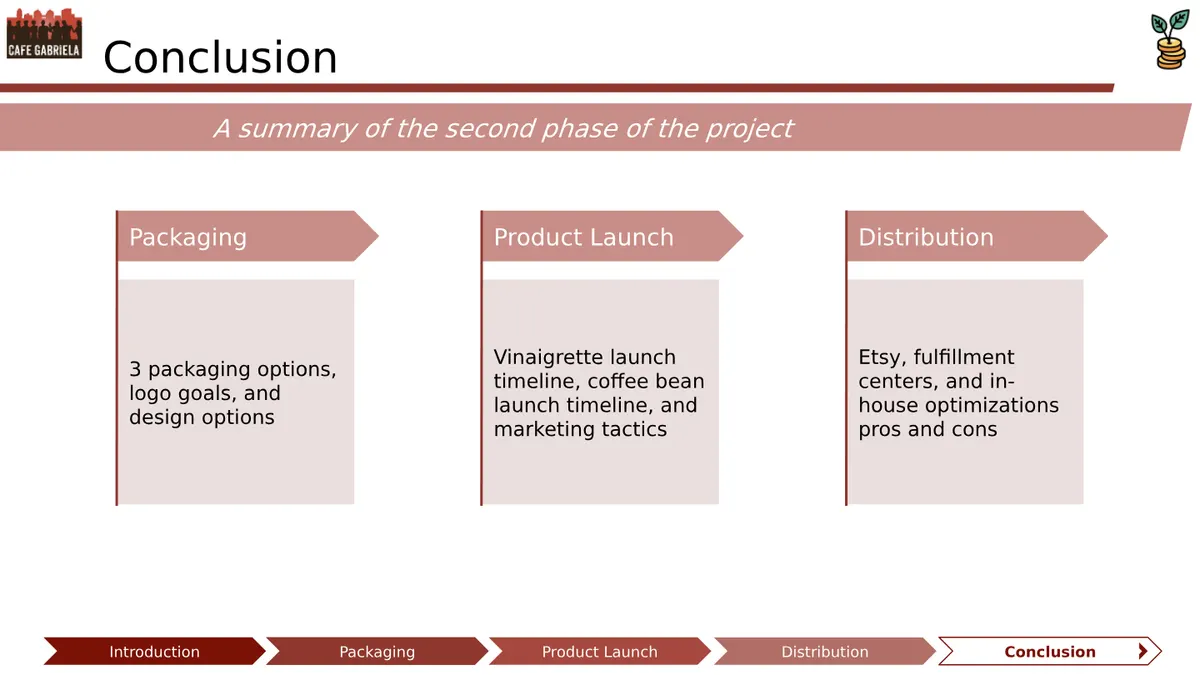 Final Deliverable - Slide 21 of 22