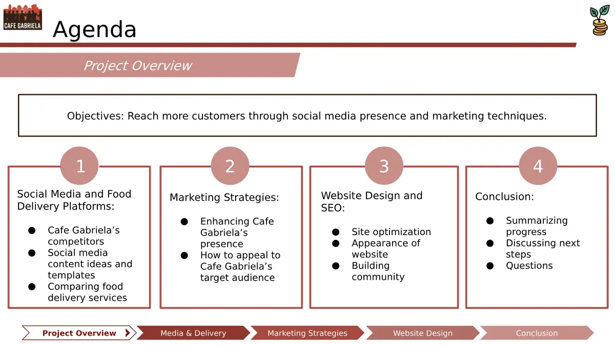 Midpoint Deliverable - Slide 4 of 32
