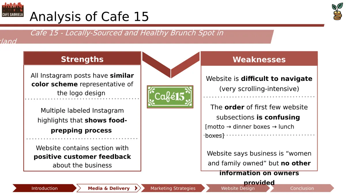 Midpoint Deliverable - Slide 6 of 32