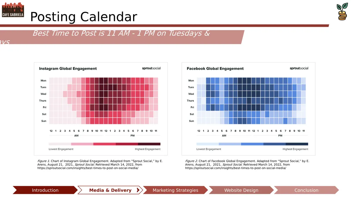 Midpoint Deliverable - Slide 12 of 32