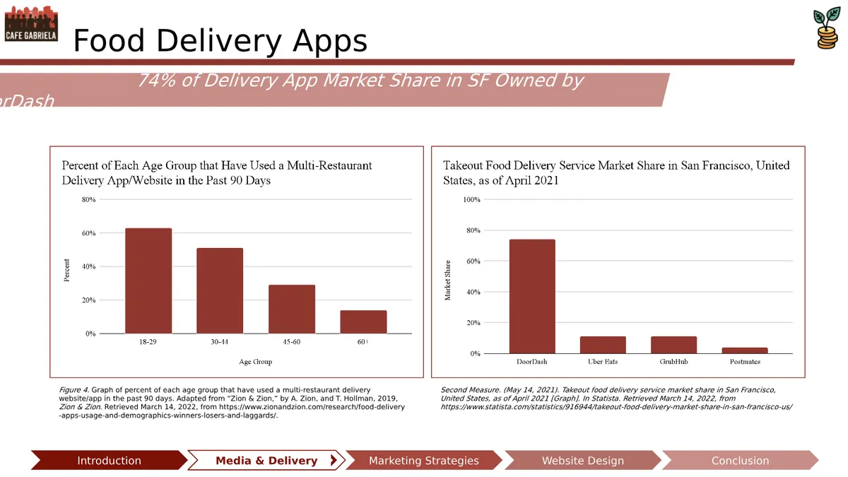 Midpoint Deliverable - Slide 15 of 32