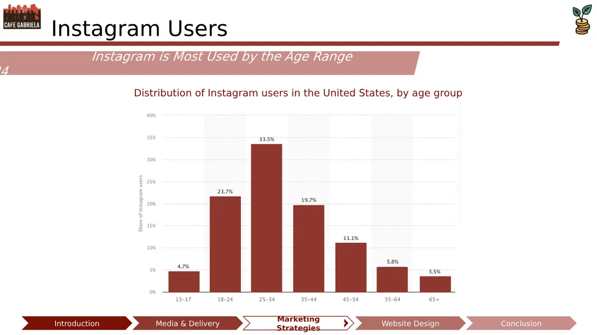 Midpoint Deliverable - Slide 18 of 32