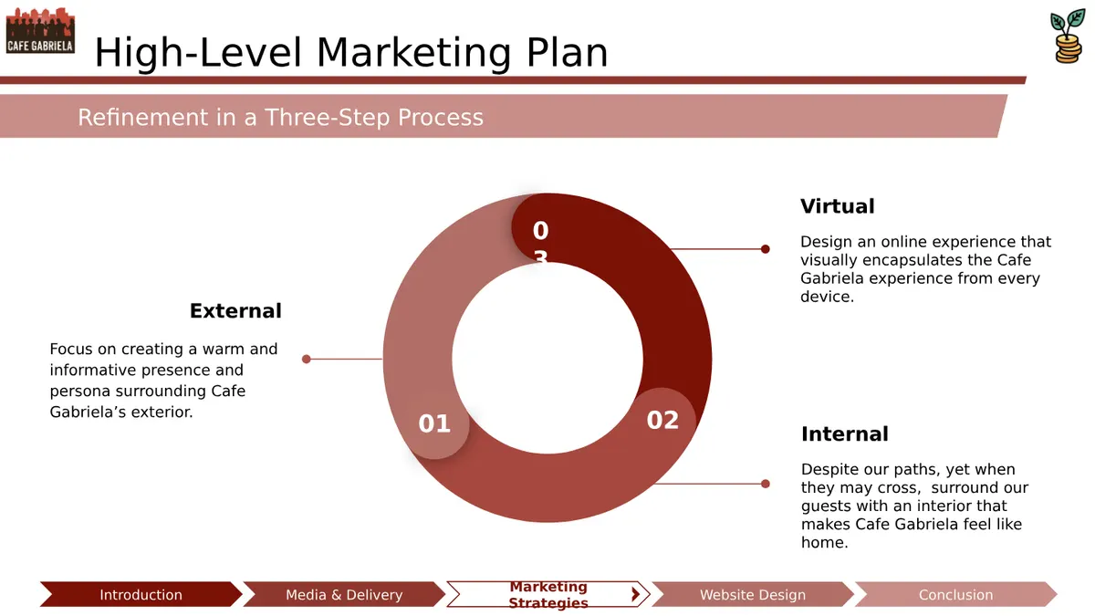 Midpoint Deliverable - Slide 19 of 32
