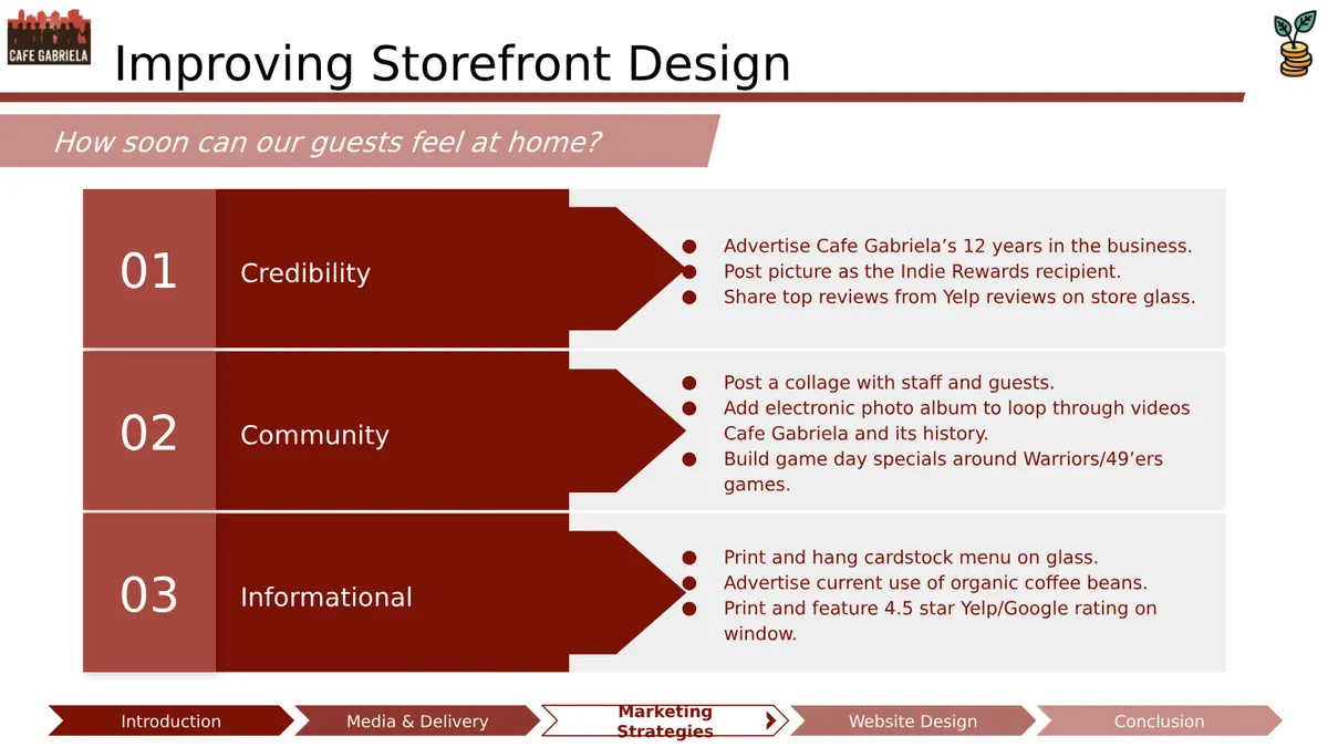 Midpoint Deliverable - Slide 20 of 32