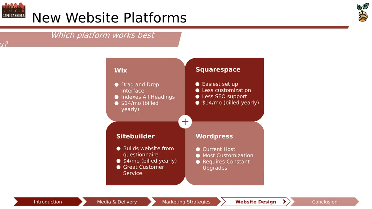 Midpoint Deliverable - Slide 24 of 32