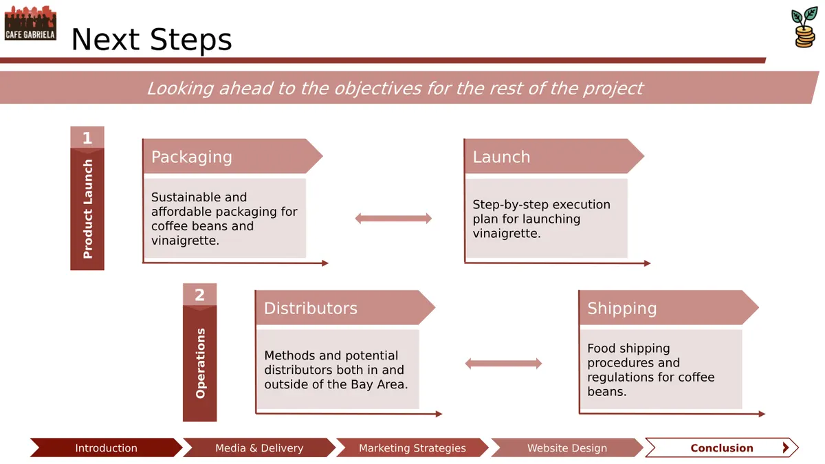 Midpoint Deliverable - Slide 30 of 32