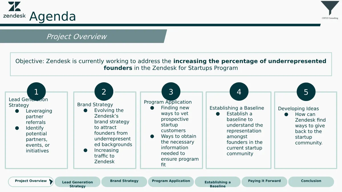 Case Competition - Slide 4 of 22