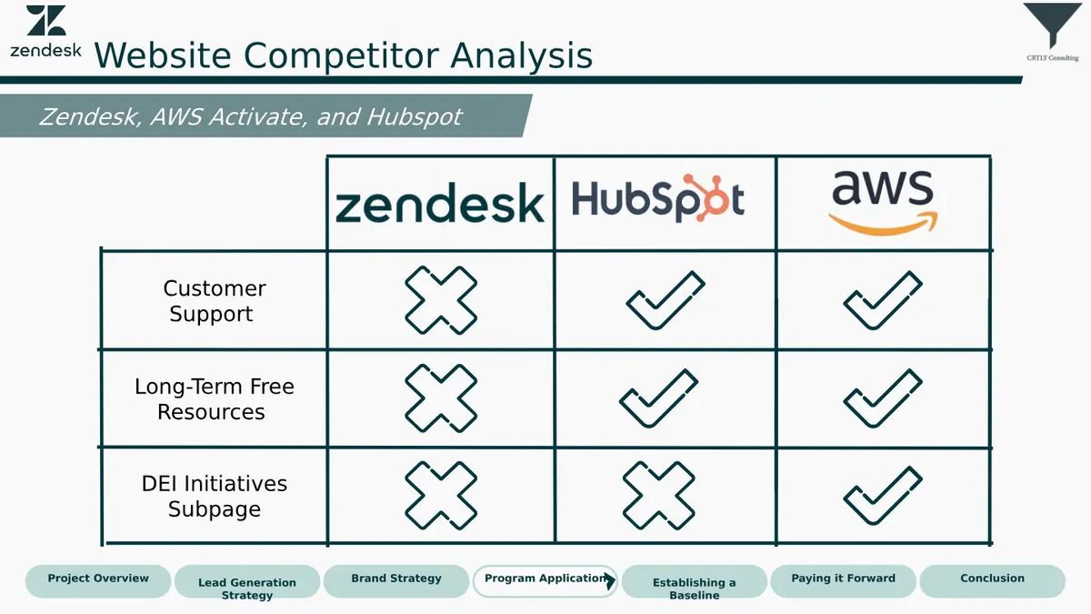 Case Competition - Slide 9 of 22