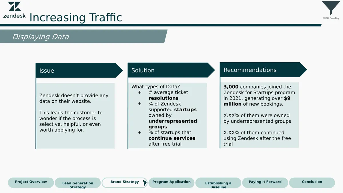 Case Competition - Slide 10 of 22
