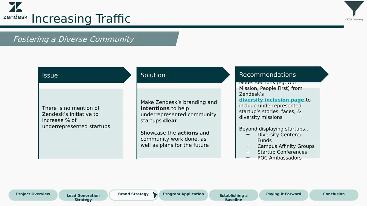Case Competition - Slide 12 of 22