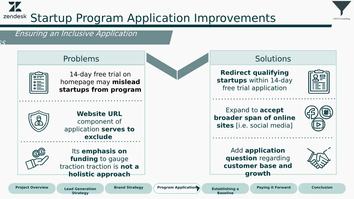 Case Competition - Slide 14 of 22