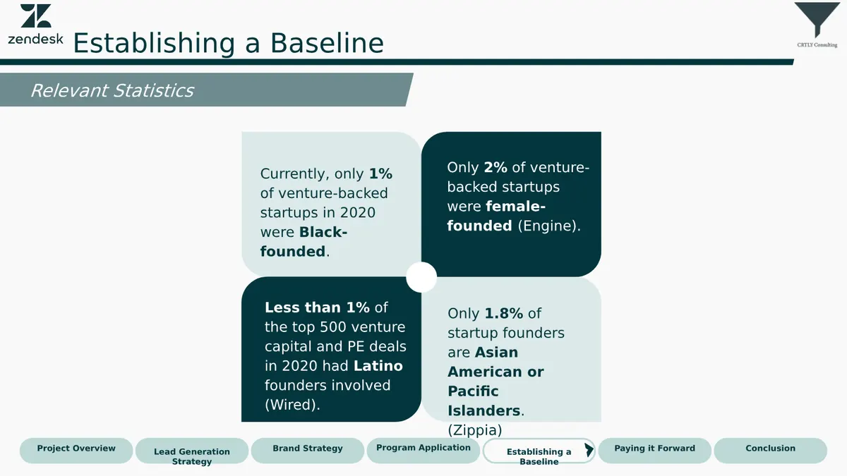 Case Competition - Slide 16 of 22