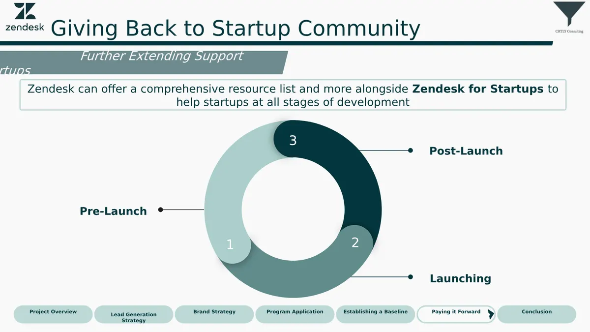 Case Competition - Slide 18 of 22