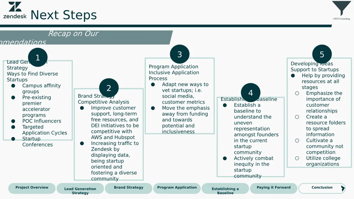 Case Competition - Slide 21 of 22
